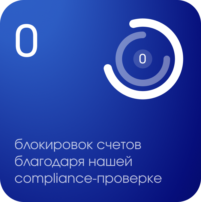блокировок счетов благодаря нашей compliance-проверке